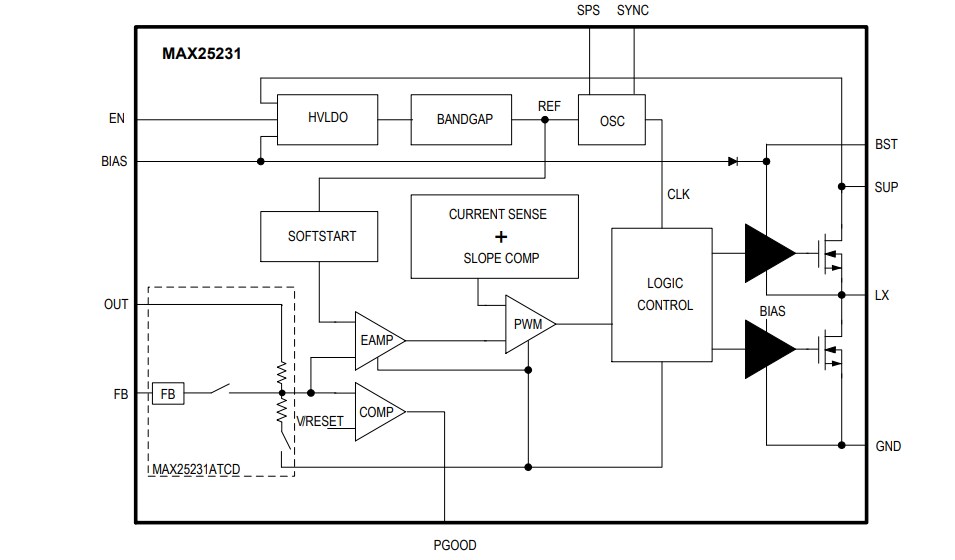 Block Diagram - Analog Devices Inc. MAX25231 Mini Buck Converter
